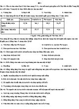 Đề khảo sát chất lượng môn Địa lý Lớp 12 - Đề 3